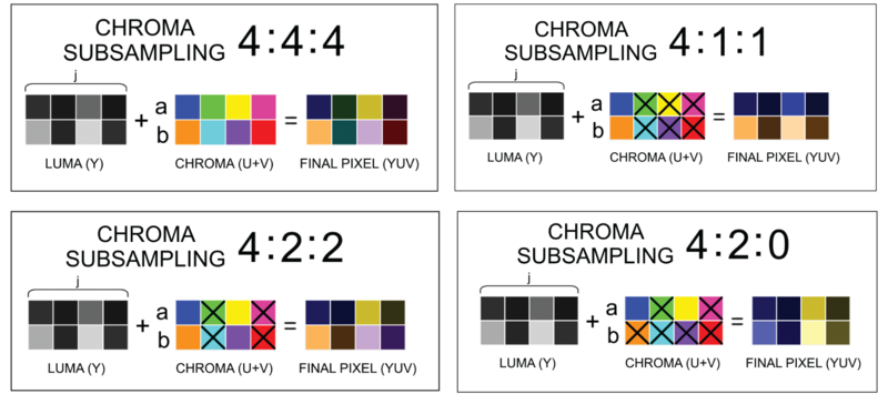 316-f6-chroma-subsampling-secondary_1.png