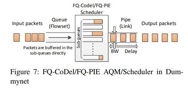 fig7_fq_codel.jpg